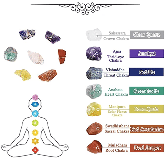 🎁Best Wishes🎁Raw Crystal 7 Chakra Gemstone Wall Decor